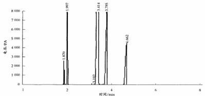 圖2環氧改性有機硅收集的低沸物的氣相色譜