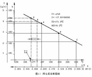 EP專題之電氣(一)干變設計4