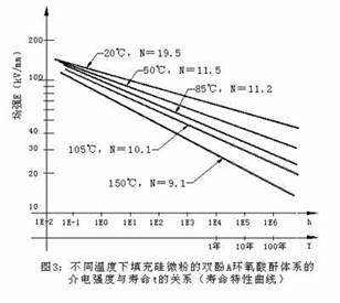 EP專題之電氣(一)干變設計9