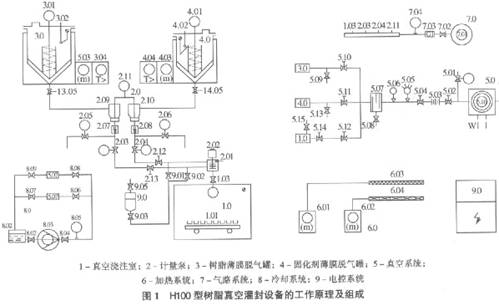 EP專題之電氣(五)點火圈灌封2