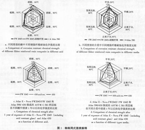 巴陵石化舉行應急預案演練(圖)