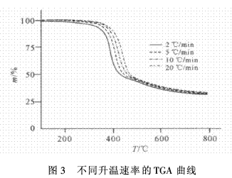 硼酚醛改性環氧樹脂的成炭性能及熱解動力（二