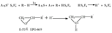 雙酚A型環(huán)氧樹(shù)脂作主要組分的涂料制備（2）
