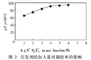 雙酚A型環氧樹脂作主要組分的涂料制備（3）