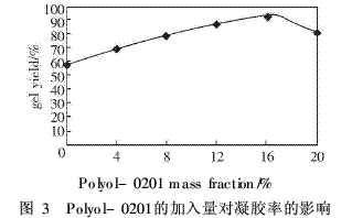 雙酚A型環氧樹脂作主要組分的涂料制備（3）