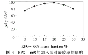 雙酚A型環氧樹脂作主要組分的涂料制備（4）