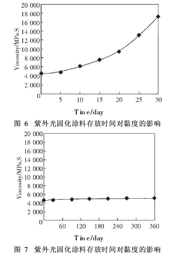 雙酚A型環氧樹脂作主要組分的涂料制備（6）