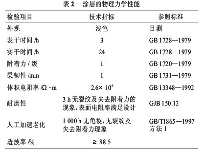 雷達(dá)罩用新型抗靜電防腐耐磨涂料的研制