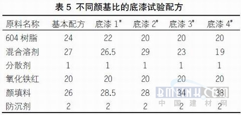 關于快干型重防腐環氧底漆的配方研制（5）