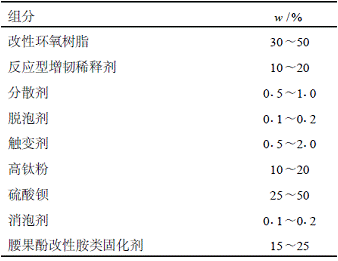 佐敦推出海洋石油平臺改性環氧涂料