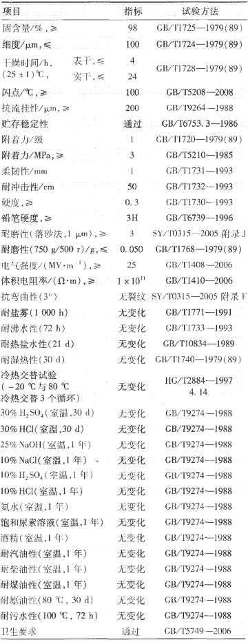 佐敦推出海洋石油平臺改性環氧涂料