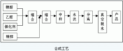 新型耐酸耐堿膠黏劑的研究與制備