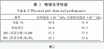 新型耐酸耐堿膠黏劑的研究與制備