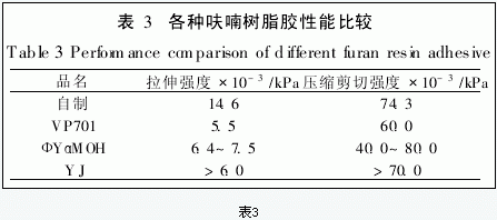 新型耐酸耐堿膠黏劑的研究與制備