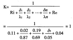 外墻外保溫和隔熱保溫涂料技術(shù)發(fā)展趨勢(shì)
