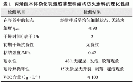 丙烯酸本體雜化乳液超薄型鋼結構防火涂料的研