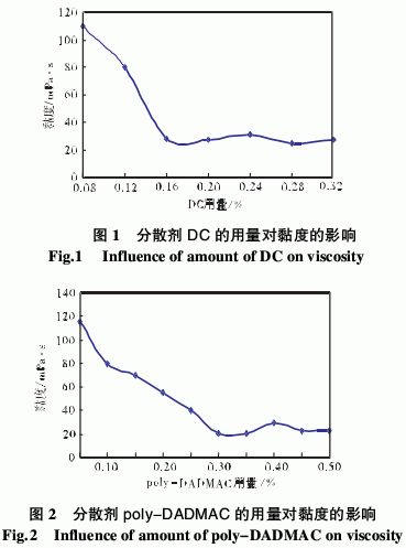 不同分散劑對涂布噴墨打印性能的影響