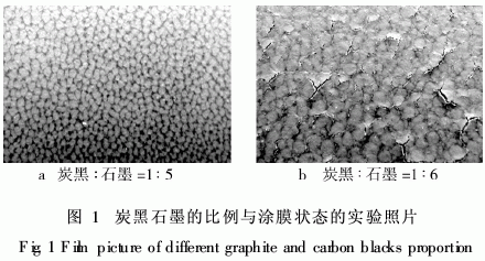包裝用炭黑防靜電涂料制備工藝研究