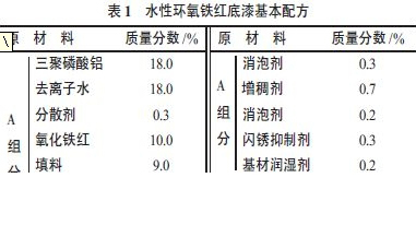 關于水性環氧鐵紅底漆的研究與制備