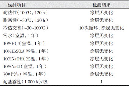 新型管道防腐環氧粉末涂料的研制