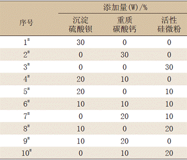 改性環氧重防腐粉末涂料的配方設計