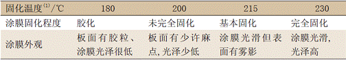 改性環氧重防腐粉末涂料的配方設計