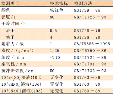 新型改性高致密化重防腐涂層的制備