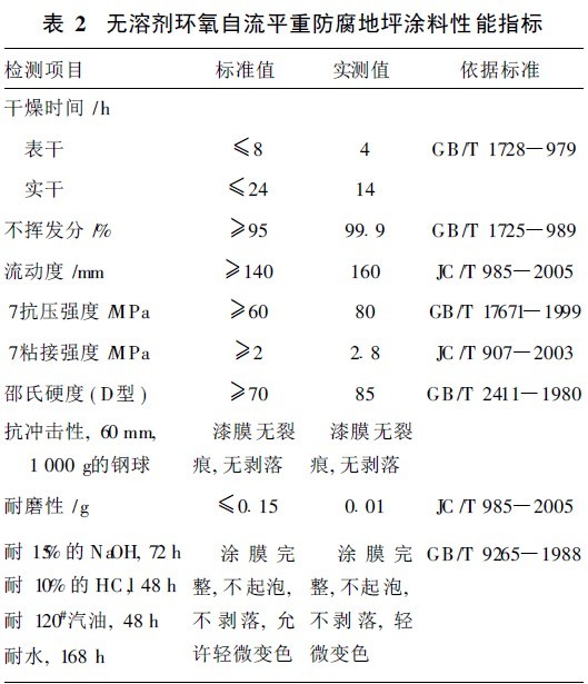 無溶劑環氧自流平重防腐地坪涂料的制備