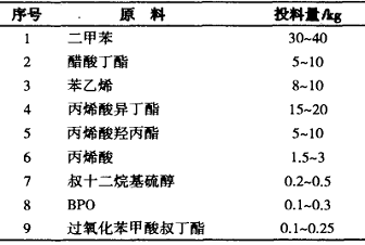 高固體自成型桔紋漆的研制
