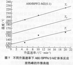 環氧novolac樹脂體系研究(三)