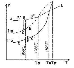 影響鈦白釉色相的諸多因素及控制方法