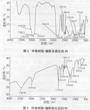桐酐與甲基四氫苯酐復合固化環氧體系(3)