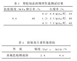 塑膠制品用膠粘劑的中間試驗