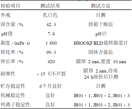 皮革涂料用丙烯酸酯核-殼乳液的研制