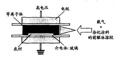 有機硅系雜化涂料及其輻射固化