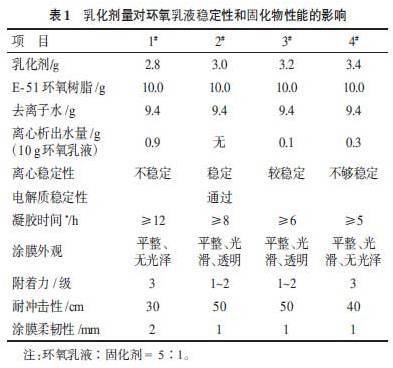 環保節能型水性環氧樹脂涂料的研制