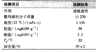 多組分交聯(lián)丙烯酸酯涂料的研究