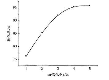多組分交聯(lián)丙烯酸酯涂料的研究
