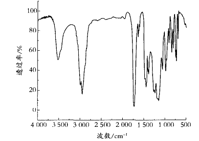多組分交聯(lián)丙烯酸酯涂料的研究