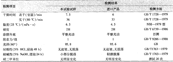 多組分交聯(lián)丙烯酸酯涂料的研究