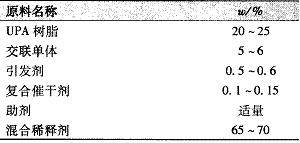 多組分交聯(lián)丙烯酸酯涂料的研究