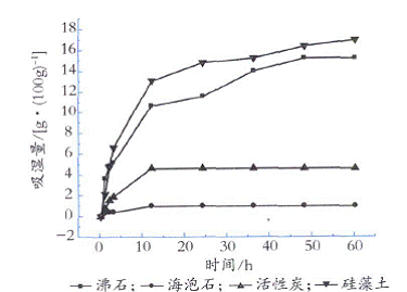 復合型調濕涂料的研制及實驗研究(一)