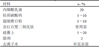 復合型調濕涂料的研制及實驗研究(一)