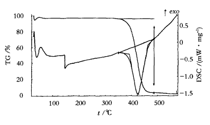 低相對分子質(zhì)量溴化聚苯乙烯的合成