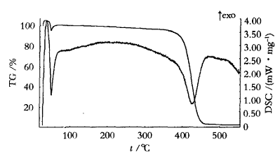 低相對分子質(zhì)量溴化聚苯乙烯的合成