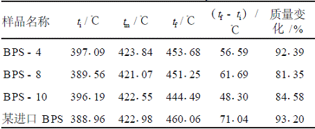 低相對分子質(zhì)量溴化聚苯乙烯的合成