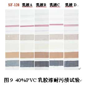 乳膠漆氣味和VOC的探討與研究(二)