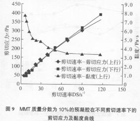 有機(jī)蒙脫土改性環(huán)氧結(jié)構(gòu)膠(六)