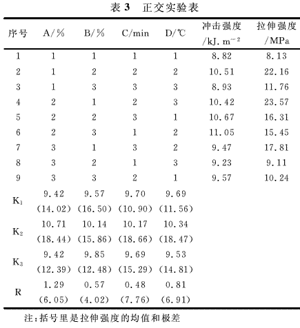 聚氨酯增韌環氧樹脂制備涂料