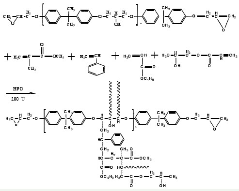 鋁箔用丙烯酸酯接枝環氧樹脂防腐涂料（二）